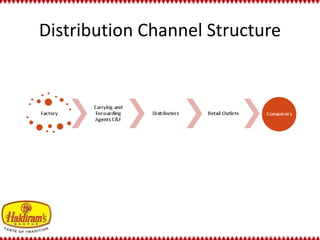 Distribution Channel Structure 
 