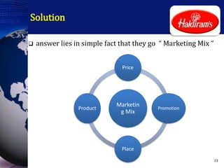 Solution
13
 answer lies in simple fact that they go “ Marketing Mix “
Marketin
g Mix
Price
Promotion
Place
Product
 