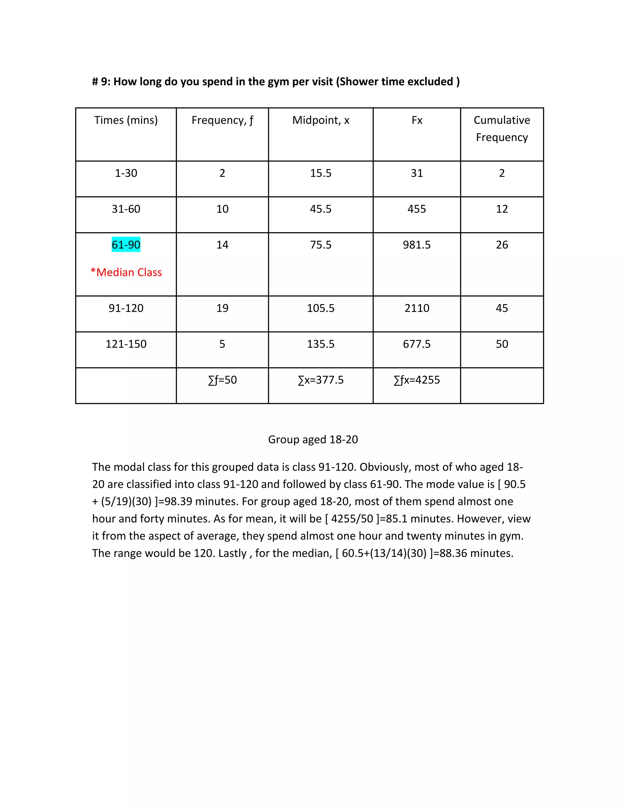 # 9: How long do you spend in the gym per visit (Shower time excluded )
Group aged 18-20
The modal class for this grouped data is class 91-120. Obviously, most of who aged 18-
20 are classified into class 91-120 and followed by class 61-90. The mode value is [ 90.5
+ (5/19)(30) ]=98.39 minutes. For group aged 18-20, most of them spend almost one
hour and forty minutes. As for mean, it will be [ 4255/50 ]=85.1 minutes. However, view
it from the aspect of average, they spend almost one hour and twenty minutes in gym.
The range would be 120. Lastly , for the median, [ 60.5+(13/14)(30) ]=88.36 minutes.
Times (mins) Frequency, ƒ Midpoint, x Fx Cumulative
Frequency
1-30 2 15.5 31 2
31-60 10 45.5 455 12
61-90
*Median Class
14 75.5 981.5 26
91-120 19 105.5 2110 45
121-150 5 135.5 677.5 50
∑ƒ=50 ∑x=377.5 ∑ƒx=4255
 