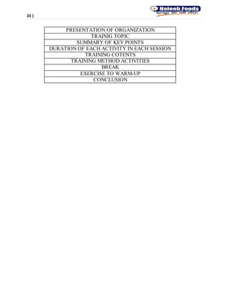 23 |
PRESENTATION OF ORGANIZATION
TRAINIG TOPIC
SUMMARY OF KEY POINTS
DURATION OF EACH ACTIVITY IN EACH SESSION
TRAINING COTENTS
TRAINING METHOD ACTIVITIES
BREAK
EXERCISE TO WARM-UP
CONCLUSION
 