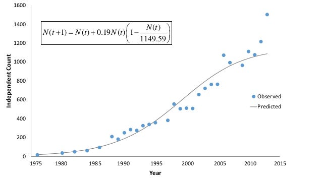 Population Dynamics And Foraging Ecology Of Northern Sea Otters Enhy