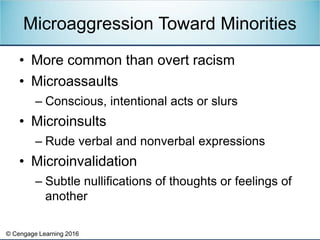 © Cengage Learning 2016
• More common than overt racism
• Microassaults
– Conscious, intentional acts or slurs
• Microinsults
– Rude verbal and nonverbal expressions
• Microinvalidation
– Subtle nullifications of thoughts or feelings of
another
Microaggression Toward Minorities
 