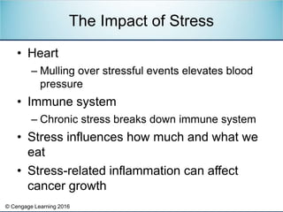 © Cengage Learning 2016
• Heart
– Mulling over stressful events elevates blood
pressure
• Immune system
– Chronic stress breaks down immune system
• Stress influences how much and what we
eat
• Stress-related inflammation can affect
cancer growth
The Impact of Stress
 