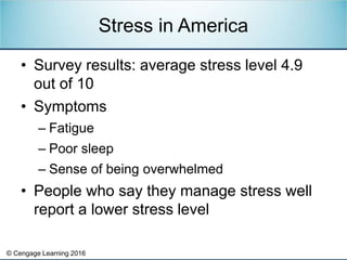 © Cengage Learning 2016
• Survey results: average stress level 4.9
out of 10
• Symptoms
– Fatigue
– Poor sleep
– Sense of being overwhelmed
• People who say they manage stress well
report a lower stress level
Stress in America
 