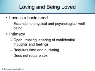 © Cengage Learning 2016
• Love is a basic need
– Essential to physical and psychological well-
being
• Intimacy
– Open, trusting, sharing of confidential
thoughts and feelings
– Requires time and nurturing
– Does not require sex
Loving and Being Loved
 