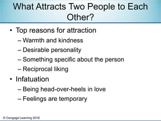 © Cengage Learning 2016
• Top reasons for attraction
– Warmth and kindness
– Desirable personality
– Something specific about the person
– Reciprocal liking
• Infatuation
– Being head-over-heels in love
– Feelings are temporary
What Attracts Two People to Each
Other?
 