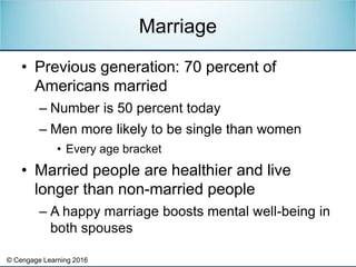 © Cengage Learning 2016
• Previous generation: 70 percent of
Americans married
– Number is 50 percent today
– Men more likely to be single than women
• Every age bracket
• Married people are healthier and live
longer than non-married people
– A happy marriage boosts mental well-being in
both spouses
Marriage
 