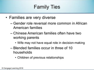 © Cengage Learning 2016
• Families are very diverse
– Gender role reversal more common in African
American families
– Chinese American families often have two
working parents
• Wife may not have equal role in decision-making
– Blended families occur in three of 10
households
• Children of previous relationships
Family Ties
 