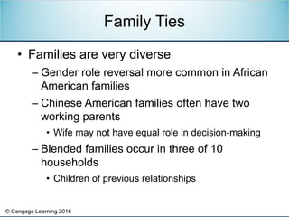 © Cengage Learning 2016
• Families are very diverse
– Gender role reversal more common in African
American families
– Chin...