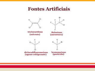 Fontes Artificiais
 