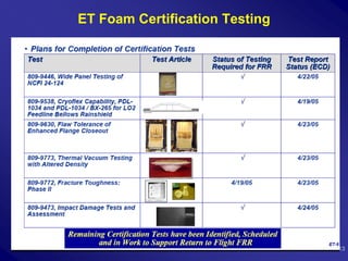ET Foam Certification Testing




                                13
 