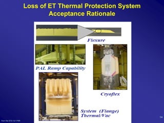 Loss of ET Thermal Protection System
                               Acceptance Rationale




                                                              14
from the STS-121 FRR
 