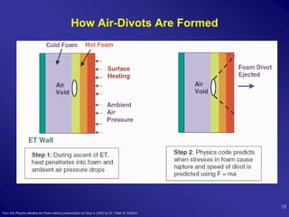 How Air-Divots Are Formed




                                                                                              15
from the Physics Models for Foam Debris presentation on May 4, 2005 by Dr. Peter B. Pollock
 