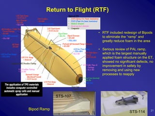 Return to Flight (RTF)


                          • RTF included redesign of Bipods
                            to eliminate the “ramp” and
                            greatly reduce foam in the area

                          • Serious review of PAL ramp,
                            which is the largest manually
                            applied foam structure on the ET,
                            showed no significant defects, no
                            improvement in safety by
                            removing and using new
                            processes to reapply




             STS-107


Bipod Ramp                                                 21
                                             STS-114
 