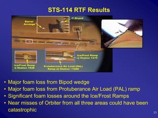 STS-114 RTF Results




•   Major foam loss from Bipod wedge
•   Major foam loss from Protuberance Air Load (PAL) ramp
•   Significant foam losses around the Ice/Frost Ramps
•   Near misses of Orbiter from all three areas could have been
    catastrophic                                                  23
 
