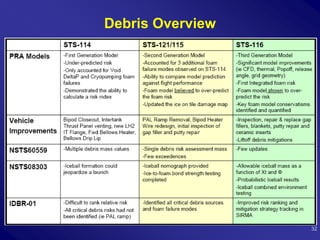 Debris Overview




                  32
 
