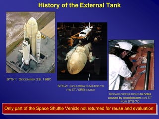 History of the External Tank




 STS-1: December 29, 1980

                            STS-2: Columbia is mated to
                                 its ET/SRB stack
                                                           Repair operations to holes
                                                          caused by woodpeckers on ET
                                                                  for STS-70

Only part of the Space Shuttle Vehicle not returned for reuse and evaluation!
                                                                                        6
 