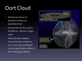 Oort Cloud
• Spherical cloud of
predominately icy
planetesimals
• Surrounds the Sun up to
50,000 AU, almost a light-
year
• Astronomers believe
cloud formed closer to
sun, and was scattered
out by gravitation effects
from the giant plants
 