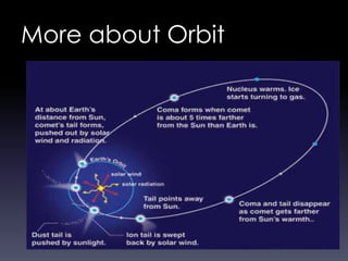 More about Orbit
 