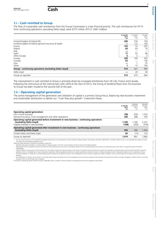 Aviva plc
Half Year Report 2013
3
Cash
1.i – Cash remitted to Group
The flow of sustainable cash remittances from the Group’s businesses is a key financial priority. The cash remittances for HY13
from continuing operations, excluding Delta Lloyd, were £573 million (HY12: £441 million).
6 months
2013
£m
6 months
2012
£m
Full year
2012
£m
United Kingdom & Ireland life 300 150 150
United Kingdom & Ireland general insurance & health — 115 150
France 103 52 202
Poland 83 63 70
Italy — — —
Spain 17 42 68
Other Europe 6 3 3
Europe 209 160 343
Canada 63 — 136
Asia — 1 25
Other 1 15 100
Group – continuing operations (excluding Delta Lloyd) 573 441 904
Delta Lloyd — 29 40
Group as reported 573 470 944
The improvement in cash remitted to Group is primarily driven by increased remittances from UK Life, France and Canada.
Following the restructure of the internal loan with UKGI at the start of 2013, the timing of dividend flows from this business
to Group has been moved to the second half of the year.
1.ii – Operating capital generation
The active management of the generation and utilisation of capital is a primary Group focus, balancing new business investment
and shareholder distribution to deliver our “Cash flow plus growth” investment thesis.
6 months
2013
£m
Restated
6 months
2012
£m
Restated
Full year
2012
£m
Operating capital generation:
Life in-force business1
798 878 1,703
General insurance, fund management and other operations 306 288 534
Operating capital generated before investment in new business - continuing operations
(excluding Delta Lloyd) 1,104 1,166 2,237
Capital invested in new business (168) (260) (378)
Operating capital generated after investment in new business - continuing operations
(excluding Delta Lloyd) 936 906 1,859
United States and Delta Lloyd 83 (15) 123
Group as reported 1,019 891 1,982
1 The Life in-force business in FY12 excludes the negative impact from a true up relating to a prior estimate of required capital. The change in estimate of £88 million is included in MCEV note F12, but excluded from above as it does
not impact the actual capital generated in 2012.
Operating capital generation comprises the following components:
– Operating free surplus emergence, including release of required capital, for the life in-force business (net of tax and non-controlling interests);
– Operating profits for the general insurance and other non-life businesses net of tax and non-controlling interests from non-covered business only, where non-covered business is that which is outside the scope of life MCEV
methodology.
– Capital invested in new business. For life business this is the impact of initial and required capital on free surplus. For general insurance business this reflects the movement in required capital, which has been assumed to equal the
regulatory minimum multiplied by the local management target level. Where appropriate movements in capital requirements exclude the impact of foreign exchange and other movements deemed to be non-operating in nature.
– Post deconsolidation on 6 May 2011, all Delta Lloyd business (including its life, general insurance, fund management and non insurance segments) has been included in OCG on an IFRS basis (net of taxation and non-controlling
interests).
– Post classification as held for sale in Q4 2012, the United States business (including its life, fund management and non insurance segments that have been announced to be sold) is no longer managed on a MCEV basis so it has been
included in OCG on an IFRS basis (net of taxation).
The amount of operating capital remitted to Group is dependent upon a number of factors including non-operating items and local regulatory requirements.
 