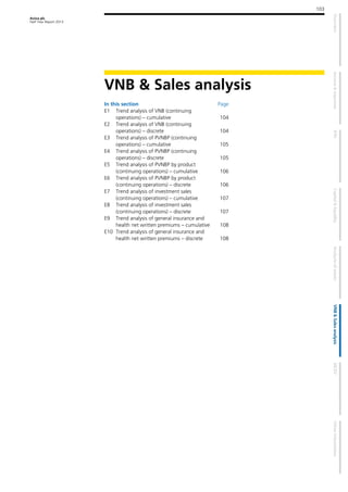 Aviva plc
Half Year Report 2013
103
VNB & Sales analysis
In this section Page
E1 Trend analysis of VNB (continuing
operations) – cumulative 104
E2 Trend analysis of VNB (continuing
operations) – discrete 104
E3 Trend analysis of PVNBP (continuing
operations) – cumulative 105
E4 Trend analysis of PVNBP (continuing
operations) – discrete 105
E5 Trend analysis of PVNBP by product
(continuing operations) – cumulative 106
E6 Trend analysis of PVNBP by product
(continuing operations) – discrete 106
E7 Trend analysis of investment sales
(continuing operations) – cumulative 107
E8 Trend analysis of investment sales
(continuing operations) – discrete 107
E9 Trend analysis of general insurance and
health net written premiums – cumulative 108
E10 Trend analysis of general insurance and
health net written premiums – discrete 108
 