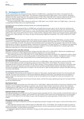 Aviva plc
Half Year Report 2013
122
MCEV financial statements continued
F2 – Development of MCEV
The life covered MCEV (net of tax and minority interest) is £13,869 million, a decrease of £14 million in the period from the
adjusted opening MCEV of £13,883 million. This movement comprises earnings of £963 million in the six months, reduced by
dividends and other capital flows from the covered business of £762 million and £540 million reduction reflecting the transfer of
part of our Spanish business to Bankia and disposal of other smaller ventures. These items were partly offset by a positive
movement in the exchange rates.
The opening adjustment, which reduced the MCEV by £1,058 million, from £14,941 million to £13,883 million, is due to the
re-classification of Aviva USA to non-covered business.
Profitability (pre tax and before minority interest, for continuing operations)
New Business
New business volumes reduced by 6% on a PVNBP basis, principally driven by lower sales in the UK. More than offsetting this,
margins improved significantly to 3.9% (HY12: 3.1%). This improvement has been primarily driven by the UK, where the margin
has improved to 4.8% (HY12: 3.4%) mainly as a result of pricing actions taken in the second half of 2012 in the annuity book. In
addition there were strong performances in France, Turkey and Asia, reflecting higher volumes and improved margins, partly offset
by reductions in Italy and Spain. As a result, the value of new business (VNB) has increased by 17% to £401 million (HY12: £343
million).
Expected Return
The total expected return was lower at £685 million before tax and minority interests (HY12: £949 million), consisting of £579
million (HY12: £799 million) expected return from existing business together with £106 million (HY12: £150 million) expected
return on shareholder net worth. The reduction from the previous year is principally driven by changes in Italy and the UK. In Italy,
expected return includes an anticipated release of allowances for guarantees in the opening MCEV. This allowance was significantly
lower at the start of 2013, reflecting the recovery in economic conditions. In the UK the expected return reduced significantly
reflecting a lower IDR at FY12 and a de-risking of shareholder funds.
Management actions and other variances
Experience variances and operating assumption changes total £(45) million (HY12: £(39) million), reflecting the strengthening of
persistency assumptions in Spain following poor short-term experience in our joint ventures.
Other operating variances of £160 million (HY12: £(106) million) primarily reflect the benefit from agreements made to reduce
long-term guarantees as soon as contractually possible on with profit business in Italy. In addition, management actions in France
have reduced the expected value of guaranteed minimum death benefits giving rise to an increase in operating profits.
Non-operating earnings
Non-operating earnings in the period were £534 million (HY12: £1,009 million), made up of economic variances of £555 million
(HY12: £1,022 million) and other non-operating variances of £(21) million (HY12: £(13) million). This variance is driven by
favourable economic variances, particularly in the UK, Spain and Italy. In the UK positive variances arising due to narrowing credit
spreads, future tax rate reductions and asset out performance have been partially offset by adverse credit default experience on
commercial mortgages and losses due to increases in the risk-free rate. In Spain and Italy economic variances have been driven by
narrowing credit spreads.
Life Operating Capital Generation (OCG)
The profitability of the business can be analysed into impacts on free surplus, required capital and value of in force business (see
note F8). This shows how investment in new business generates additional future profit, how expected profits and releases of
capital emerge from existing business in the period, as well as how experience has changed from what was anticipated in the
opening value.
These movements are shown net of tax and minority interest, and the free surplus operating earnings form the basis of OCG
for life and related business.
New Business Strain
Investment in writing new business was £164 million (HY12: £250 million), reflecting the benefit of re-pricing of individual annuity
business in the UK, together with savings in acquisition costs and the impact of lower new business volumes. This investment
included locking in £85 million (HY12: £91 million) of required capital, which will be released over time, and £79 million (HY12:
£159 million) of net worth strain, and has resulted in an increased value of future profits of £364 million (HY12: £390 million).
Expected Transfer to Free Surplus
The expected emergence of profits and run-off of required capital associated with the in-force portfolio contributed £610 million to
OCG (HY12: £620 million). In addition, OCG benefits from the transfer to free surplus from the expected return on shareholders’
net worth of £10 million (HY12: £33 million) to give a total life expected free surplus generation of £620 million (HY12: £653
million).
Management actions and other variances
In aggregate, the impact of experience variances and operating assumption changes on free surplus is small at £(10) million (HY12:
£55 million).
Other operating variances have a positive impact of £188 million (HY12: £170 million). This includes the impact of actions to
convert future value into free surplus, as is normal industry practice, and the reserving benefit arising from actions which improve
expected profitability, including reducing guarantees.
In aggregate, experience variances, assumption changes and other operating variances contribute £178 million to OCG (HY12:
£225 million).
 