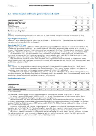 Aviva plc
Half Year Report 2013
11
Business unit performance continued
6.ii – United Kingdom and Ireland general insurance & health
6 months
2013
£m
6 months
2012
£m
Full year
2012
£m
Cash remitted to Group — 115 150
Operating capital generation 216 198 376
Operating profit: IFRS basis 259 235 502
Expenses
Operating expenses 418 452 826
Integration and restructuring costs 12 48 170
430 500 996
Combined operating ratio1
96.9% 98.0% 98.6%
Cash
Following the inter-company loan restructure at the start of 2013, dividends from the business will be received in Q4 2013.
Operating Capital Generation
Operating Capital Generation (OCG) in the first half of 2013 was £216 million (HY12: £198 million) reflecting an increase in
operating profit compared with the previous year.
Operating profit: IFRS basis
Operating profit increased to £259 million (HY12: £235 million), despite a £53 million reduction in overall investment return. The
underwriting result of £85 million (HY12: £17 million) benefitted from benign weather and lower expenses as we continue to
improve the efficiency of our book. These improvements have been partially offset by a £17 million reserve strengthening in UKGI
(HY12: £12 million release). The reduction in investment return was primarily due to the intercompany loan restructure in UKGI.
In UK general insurance, our personal lines business continues to perform well in challenging markets and while overall
commercial profitability continues to show an improvement, performance by class is mixed. We continue to monitor the impact
of regulatory reforms in the UK and their implication for future claims costs and pricing.
Over the six month period, net written premiums (NWP) from UK general insurance declined 6% to £1,963 million (HY12:
£2,087 million), mostly due to increased competition in UK motor, where we have exercised discipline in our underwriting and seen
a £71 million reduction in NWP.
Expenses
Total expenses (including integration and restructuring costs) have fallen by £70 million to £430 million (HY12: £500 million).
UKGI operating expenses have improved by 5% to £360 million (HY12: £378 million) including the impact of a reduction in
headcount, while restructuring and integration costs are modest at £1 million (HY12: £3 million).
Ireland GI and health expenses improved materially, reducing 42% to £69 million (HY12: £119 million) including restructuring
and integration costs. We believe that the reduction in cost base forms a key component of our turnaround strategy and the recent
appointment of new leadership will add further momentum to this process.
Combined operating ratio1
Claims ratio Commission and expense ratio Combined operating ratio
United Kingdom & Ireland
6 months
2013
%
6 months
2012
%
Full Year
2012
%
6 months
2013
%
6 months
2012
%
Full Year
2012
%
6 months
2013
%
6 months
2012
%
Full Year
2012
%
Personal 59.0 59.3 59.6 35.9 36.2 34.7 94.9 95.5 94.3
Commercial 65.9 66.4 69.7 33.5 35.0 34.9 99.4 101.4 104.6
Total – continuing operations 62.0 62.3 63.8 34.9 35.7 34.8 96.9 98.0 98.6
1 General insurance business only.
The overall UK & Ireland general insurance combined operating ratio (COR) has improved to 96.9% (HY12: 98.0%).
UK general insurance COR improved to 96.3% (HY12: 97.2%) with the positive impact of lower weather-related claims,
compared with HY12, partially offset by the prior-year reserve strengthening.
Market conditions in the UK for personal motor remain challenging, with increased competition during the period and
uncertainty caused by the implementation of regulatory reforms - within this environment personal motor business COR has been
stable at 96% (HY12: 96%). Homeowner COR has improved to 90% (HY12: 95%), reflecting good weather and our continued
focus on risk selection and pricing.
Conditions in commercial lines continue to be challenging. In UK & Ireland profitability has improved with a combined
operating ratio of 99.4% (HY12: 101.4%), benefitting from favourable claims experience in commercial property as a result of
benign weather. This has been partly offset by a modest strengthening of prior year reserves in commercial motor.
Performance in Ireland continues to be unsatisfactory with an overall COR of 104.0% (HY12: 106.5%). Within this total there
has been an improvement in the commission and expense ratio as a result of management actions. The claims ratio has also
improved due to good weather and favourable prior year claims experience.
 