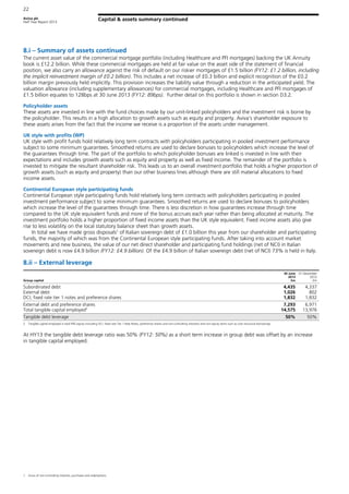 Aviva plc
Half Year Report 2013
22
Capital & assets summary continued
8.i – Summary of assets continued
The current asset value of the commercial mortgage portfolio (including Healthcare and PFI mortgages) backing the UK Annuity
book is £12.2 billion. While these commercial mortgages are held at fair value on the asset side of the statement of financial
position, we also carry an allowance against the risk of default on our riskier mortgages of £1.5 billion (FY12: £1.2 billion, including
the implicit reinvestment margin of £0.2 billion). This includes a net increase of £0.3 billion and explicit recognition of the £0.2
billion margin previously held implicitly. This provision increases the liability value through a reduction in the anticipated yield. The
valuation allowance (including supplementary allowances) for commercial mortgages, including Healthcare and PFI mortgages of
£1.5 billion equates to 128bps at 30 June 2013 (FY12: 89bps). Further detail on this portfolio is shown in section D3.2.
Policyholder assets
These assets are invested in line with the fund choices made by our unit-linked policyholders and the investment risk is borne by
the policyholder. This results in a high allocation to growth assets such as equity and property. Aviva’s shareholder exposure to
these assets arises from the fact that the income we receive is a proportion of the assets under management.
UK style with profits (WP)
UK style with profit funds hold relatively long term contracts with policyholders participating in pooled investment performance
subject to some minimum guarantees. Smoothed returns are used to declare bonuses to policyholders which increase the level of
the guarantees through time. The part of the portfolio to which policyholder bonuses are linked is invested in line with their
expectations and includes growth assets such as equity and property as well as fixed income. The remainder of the portfolio is
invested to mitigate the resultant shareholder risk. This leads us to an overall investment portfolio that holds a higher proportion of
growth assets (such as equity and property) than our other business lines although there are still material allocations to fixed
income assets.
Continental European style participating funds
Continental European style participating funds hold relatively long term contracts with policyholders participating in pooled
investment performance subject to some minimum guarantees. Smoothed returns are used to declare bonuses to policyholders
which increase the level of the guarantees through time. There is less discretion in how guarantees increase through time
compared to the UK style equivalent funds and more of the bonus accrues each year rather than being allocated at maturity. The
investment portfolio holds a higher proportion of fixed income assets than the UK style equivalent. Fixed income assets also give
rise to less volatility on the local statutory balance sheet than growth assets.
In total we have made gross disposals1
of Italian sovereign debt of £1.0 billion this year from our shareholder and participating
funds, the majority of which was from the Continental European style participating funds. After taking into account market
movements and new business, the value of our net direct shareholder and participating fund holdings (net of NCI) in Italian
sovereign debt is now £4.9 billion (FY12: £4.9 billion). Of the £4.9 billion of Italian sovereign debt (net of NCI) 73% is held in Italy.
8.ii – External leverage
Group capital
30 June
2013
£m
31 December
2012
£m
Subordinated debt 4,435 4,337
External debt 1,026 802
DCI, fixed rate tier 1 notes and preference shares 1,832 1,832
External debt and preference shares 7,293 6,971
Total tangible capital employed2
14,575 13,976
Tangible debt leverage 50% 50%
2 Tangible capital employed is total IFRS equity (including DCI, fixed rate Tier 1 Rate Notes, preference shares and non-controlling interests) and non equity items such as core structural borrowings.
At HY13 the tangible debt leverage ratio was 50% (FY12: 50%) as a short term increase in group debt was offset by an increase
in tangible capital employed.
1 Gross of non-controlling interests, purchases and redemptions.
 