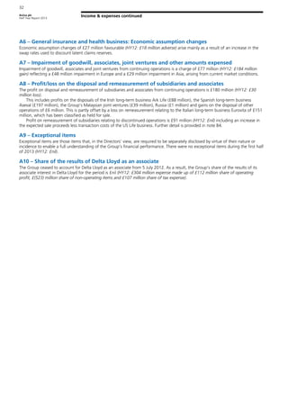 Aviva plc
Half Year Report 2013
32
Income & expenses continued
A6 – General insurance and health business: Economic assumption changes
Economic assumption changes of £27 million favourable (HY12: £18 million adverse) arise mainly as a result of an increase in the
swap rates used to discount latent claims reserves.
A7 – Impairment of goodwill, associates, joint ventures and other amounts expensed
Impairment of goodwill, associates and joint ventures from continuing operations is a charge of £77 million (HY12: £184 million
gain) reflecting a £48 million impairment in Europe and a £29 million impairment in Asia, arising from current market conditions.
A8 – Profit/loss on the disposal and remeasurement of subsidiaries and associates
The profit on disposal and remeasurement of subsidiaries and associates from continuing operations is £180 million (HY12: £30
million loss).
This includes profits on the disposals of the Irish long-term business Ark Life (£88 million), the Spanish long-term business
Aseval (£197 million), the Group’s Malaysian joint ventures (£39 million), Russia (£1 million) and gains on the disposal of other
operations of £6 million. This is partly offset by a loss on remeasurement relating to the Italian long-term business Eurovita of £151
million, which has been classified as held for sale.
Profit on remeasurement of subsidiaries relating to discontinued operations is £91 million (HY12: £nil) including an increase in
the expected sale proceeds less transaction costs of the US Life business. Further detail is provided in note B4.
A9 – Exceptional items
Exceptional items are those items that, in the Directors’ view, are required to be separately disclosed by virtue of their nature or
incidence to enable a full understanding of the Group’s financial performance. There were no exceptional items during the first half
of 2013 (HY12: £nil).
A10 – Share of the results of Delta Lloyd as an associate
The Group ceased to account for Delta Lloyd as an associate from 5 July 2012. As a result, the Group’s share of the results of its
associate interest in Delta Lloyd for the period is £nil (HY12: £304 million expense made up of £112 million share of operating
profit, £(523) million share of non-operating items and £107 million share of tax expense).
 