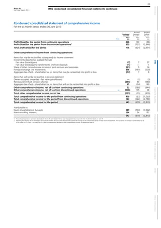 Aviva plc
Half Year Report 2013
IFRS condensed consolidated financial statements continued
35
Condensed consolidated statement of comprehensive income
For the six month period ended 30 June 2013
Note
Reviewed
6 months
2013
£m
Restated2
Reviewed
6 months
2012
£m
Restated2
Audited
Full year
2012
£m
Profit/(loss) for the period from continuing operations 406 103 (86)
Profit/(loss) for the period from discontinued operations1
370 (727) (2,848)
Total profit/(loss) for the period 776 (624) (2,934)
Other comprehensive income from continuing operations:
Items that may be reclassified subsequently to income statement
Investments classified as available for sale
Fair value (losses)/gains (7) 7 27
Fair value (losses)/gains transferred to profit on disposals (1) — 1
Share of other comprehensive income of joint ventures and associates (31) 5 14
Foreign exchange rate movements 358 (193) (200)
Aggregate tax effect – shareholder tax on items that may be reclassified into profit or loss (17) 7 8
Items that will not be reclassified to income statement
Owner-occupied properties – fair value gains/(losses) — (1) (3)
Remeasurements of pension schemes (294) 49 (980)
Aggregate tax effect – shareholder tax on items that will not be reclassified into profit or loss 65 (34) 189
Other comprehensive income, net of tax from continuing operations 73 (160) (944)
Other comprehensive income, net of tax from discontinued operations B4 (206) 105 68
Total other comprehensive income, net of tax (133) (55) (876)
Total comprehensive income for the period from continuing operations 479 (57) (1,030)
Total comprehensive income for the period from discontinued operations 164 (622) (2,780)
Total comprehensive income for the period 643 (679) (3,810)
Attributable to:
Equity shareholders of Aviva plc 489 (703) (3,942)
Non-controlling interests 154 24 132
643 (679) (3,810)
1 Discontinued operations represents the results of the US life and related internal asset management businesses (US Life). For further details see note B4.
2 Following the adoption of the revised IAS 19 ‘Employee benefits’ the Group has retrospectively applied the changes to the comparative periods in these financial statements. This has led to an increase in profit before tax of
£150 million for FY12 and £74 million for HY12 with a corresponding decrease in other comprehensive income. For details see note B2.
 