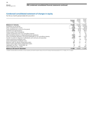 Aviva plc
Half Year Report 2013
IFRS condensed consolidated financial statements continued
36
Condensed consolidated statement of changes in equity
For the six month period ended 30 June 2013
Reviewed
6 months
2013
£m
Restated
Reviewed
6 months
2012
£m
Restated
Audited
Full year
2012
£m
Balance at 1 January 11,360 15,363 15,363
Profit/(loss) for the period 776 (624) (2,934)
Other comprehensive income (133) (55) (876)
Total comprehensive income for the period 643 (679) (3,810)
Dividends and appropriations (290) (474) (847)
Shares issued in lieu of dividends — 38 127
Capital contributions from non-controlling interests — 6 20
Non-controlling interests in (disposed)/acquired subsidiaries (147) 5 (6)
Share of dividends declared in the period applicable to non-controlling interests (75) (66) (102)
Transfer to profit on disposal of subsidiaries, joint ventures and associates (157) — 187
Shares acquired by employee trusts — (3) (33)
Shares distributed by employee trusts 3 — 8
Reserves credit for equity compensation plans 23 23 42
Shares issued under equity compensation plans — — 1
Aggregate tax effect – shareholder tax 4 — 18
Issue of fixed rate Tier 1 notes — 392 392
Balance at 30 June/31 December1
11,364 14,605 11,360
1 Included in the above balance are £0.8 billion of currency translation and investment valuation reserves at 30 June 2013 relating to discontinued operations (FY12: £1.0 billion, HY12: £1.0 billion).
 