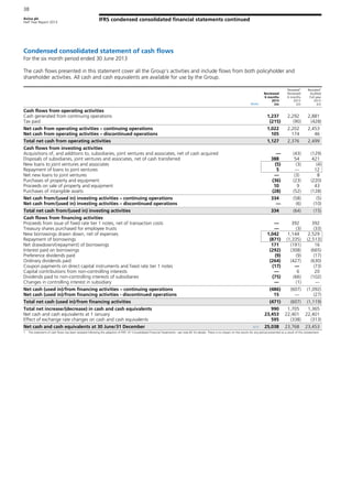 Aviva plc
Half Year Report 2013
IFRS condensed consolidated financial statements continued
38
Condensed consolidated statement of cash flows
For the six month period ended 30 June 2013
The cash flows presented in this statement cover all the Group’s activities and include flows from both policyholder and
shareholder activities. All cash and cash equivalents are available for use by the Group.
Notes
Reviewed
6 months
2013
£m
Restated1
Reviewed
6 months
2012
£m
Restated1
Audited
Full year
2012
£m
Cash flows from operating activities
Cash generated from continuing operations 1,237 2,292 2,881
Tax paid (215) (90) (428)
Net cash from operating activities – continuing operations 1,022 2,202 2,453
Net cash from operating activities – discontinued operations 105 174 46
Total net cash from operating activities 1,127 2,376 2,499
Cash flows from investing activities
Acquisitions of, and additions to, subsidiaries, joint ventures and associates, net of cash acquired — (43) (129)
Disposals of subsidiaries, joint ventures and associates, net of cash transferred 388 54 421
New loans to joint ventures and associates (5) (3) (4)
Repayment of loans to joint ventures 5 — 12
Net new loans to joint ventures — (3) 8
Purchases of property and equipment (36) (23) (220)
Proceeds on sale of property and equipment 10 9 43
Purchases of intangible assets (28) (52) (128)
Net cash from/(used in) investing activities – continuing operations 334 (58) (5)
Net cash from/(used in) investing activities – discontinued operations — (6) (10)
Total net cash from/(used in) investing activities 334 (64) (15)
Cash flows from financing activities
Proceeds from issue of fixed rate tier 1 notes, net of transaction costs — 392 392
Treasury shares purchased for employee trusts — (3) (33)
New borrowings drawn down, net of expenses 1,042 1,144 2,529
Repayment of borrowings (871) (1,335) (2,513)
Net drawdown/(repayment) of borrowings 171 (191) 16
Interest paid on borrowings (292) (308) (665)
Preference dividends paid (9) (9) (17)
Ordinary dividends paid (264) (427) (630)
Coupon payments on direct capital instruments and fixed rate tier 1 notes (17) — (73)
Capital contributions from non-controlling interests — 6 20
Dividends paid to non-controlling interests of subsidiaries (75) (66) (102)
Changes in controlling interest in subsidiary — (1) —
Net cash (used in)/from financing activities – continuing operations (486) (607) (1,092)
Net cash (used in)/from financing activities - discontinued operations 15 — (27)
Total net cash (used in)/from financing activities (471) (607) (1,119)
Total net increase/(decrease) in cash and cash equivalents 990 1,705 1,365
Net cash and cash equivalents at 1 January 23,453 22,401 22,401
Effect of exchange rate changes on cash and cash equivalents 595 (338) (313)
Net cash and cash equivalents at 30 June/31 December B19 25,038 23,768 23,453
1 The statement of cash flows has been restated following the adoption of IFRS 10 ‘Consolidated Financial Statements’- see note B2 for details. There is no impact on the results for any period presented as a result of this restatement.
 
