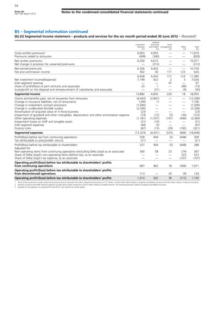Aviva plc
Half Year Report 2013
Notes to the condensed consolidated financial statements continued
54
B5 – Segmental information continued
(b) (ii) Segmental income statement – products and services for the six month period ended 30 June 2012 – (Restated)3
Long-term
business
£m
General
insurance
and health2
£m
Fund
management
£m
Other
£m
Total
£m
Gross written premiums1
6,855 4,955 — — 11,810
Premiums ceded to reinsurers (499) (340) — — (839)
Net written premiums 6,356 4,615 — — 10,971
Net change in provision for unearned premiums — (212) — — (212)
Net earned premiums 6,356 4,403 — — 10,759
Fee and commission income 302 30 171 123 626
6,658 4,433 171 123 11,385
Net investment income/(expense) 7,199 422 2 3 7,626
Inter-segment revenue — — 47 — 47
Share of profit/(loss) of joint ventures and associates 25 1 — (99) (73)
(Loss)/profit on the disposal and remeasurement of subsidiaries and associates — (21) — (9) (30)
Segmental income 13,882 4,835 220 18 18,955
Claims and benefits paid, net of recoveries from reinsurers (9,443) (2,847) — — (12,290)
Change in insurance liabilities, net of reinsurance 1,095 11 — — 1,106
Change in investment contract provisions (1,040) — — — (1,040)
Change in unallocated divisible surplus (2,506) — — — (2,506)
Amortisation of acquired value of in-force business (23) — — — (23)
Impairment of goodwill and other intangibles, depreciation and other amortisation expense (74) (12) (5) (34) (125)
Other operating expenses (1,181) (1,557) (191) (440) (3,369)
Impairment losses on AVIF and tangible assets (21) (10) — — (31)
Inter-segment expenses (44) (3) — — (47)
Finance costs (87) (13) (29) (192) (321)
Segmental expenses (13,324) (4,431) (225) (666) (18,646)
Profit/(loss) before tax from continuing operations 558 404 (5) (648) 309
Tax attributable to policyholder returns (21) — — — (21)
Profit/(loss) before tax attributable to shareholders 537 404 (5) (648) 288
Adjusted for:
Non-operating items from continuing operations (excluding Delta Lloyd as an associate) 360 58 23 (74) 367
Share of Delta Lloyd's non-operating items (before tax), as an associate — — — 523 523
Share of Delta Lloyd's tax expense, as an associate — — — (107) (107)
Operating profit/(loss) before tax attributable to shareholders' profits
from continuing operations 897 462 18 (306) 1,071
Operating profit/(loss) before tax attributable to shareholders' profits
from discontinued operations 113 — 20 (9) 124
Operating profit/(loss) before tax attributable to shareholders' profits 1,010 462 38 (315) 1,195
1 Gross written premiums include inward reinsurance premiums assumed from other companies amounting to £137 million, of which £83 million relates to property and liability insurance and £54 million relates to long-term business.
2 General insurance and health business segment includes gross written premiums of £610 million relating to health business. The remaining business relates to property and liability insurance.
3 Restated for the adoption of revised IAS19 and IFRS10. See note B2 for further details.
 