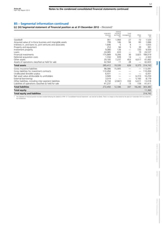 Aviva plc
Half Year Report 2013
Notes to the condensed consolidated financial statements continued
57
B5 – Segmental information continued
(c) (iii) Segmental statement of financial position as at 31 December 2012 – (Restated)1
Long-term
business
£m
General
insurance
and health
£m
Fund
management
£m
Other
£m
Total
£m
Goodwill 361 1,060 27 72 1,520
Acquired value of in-force business and intangible assets 799 146 56 83 1,084
Interests in, and loans to, joint ventures and associates 1,646 5 4 — 1,655
Property and equipment 253 94 5 39 391
Investment property 9,080 139 — 720 9,939
Loans 24,085 433 — 19 24,537
Financial investments 175,889 9,266 39 3,825 189,019
Deferred acquisition costs 1,550 939 14 — 2,503
Other assets 29,185 7,237 453 4,617 41,492
Assets of operations classified as held for sale 42,564 11 28 — 42,603
Total assets 285,412 19,330 626 9,375 314,743
Gross insurance liabilities 98,086 15,005 — — 113,091
Gross liabilities for investment contracts 110,494 — — — 110,494
Unallocated divisible surplus 6,931 — — — 6,931
Net asset value attributable to unitholders 3,949 — — 6,310 10,259
External borrowings 3,019 — — 5,160 8,179
Other liabilities, including inter-segment liabilities 8,734 (2,661) 334 6,611 13,018
Liabilities of operations classified as held for sale 41,237 2 13 159 41,411
Total liabilities 272,450 12,346 347 18,240 303,383
Total equity 11,360
Total equity and liabilities 314,743
1 The statement of financial position has been restated following the adoption of IFRS 10 ‘Consolidated Financial Statements’- see note B2 for details. There is no impact on the results for the year to 31 December 2012 as a result of
this restatement.
 