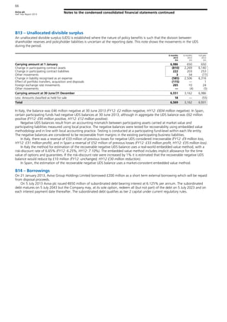 Aviva plc
Half Year Report 2013
Notes to the condensed consolidated financial statements continued
66
B13 – Unallocated divisible surplus
An unallocated divisible surplus (UDS) is established where the nature of policy benefits is such that the division between
shareholder reserves and policyholder liabilities is uncertain at the reporting date. This note shows the movements in the UDS
during the period.
In Italy, the balance was £46 million negative at 30 June 2013 (FY12: £2 million negative, HY12: £834 million negative). In Spain,
certain participating funds had negative UDS balances at 30 June 2013, although in aggregate the UDS balance was £62 million
positive (FY12: £95 million positive, HY12: £12 million positive).
Negative UDS balances result from an accounting mismatch between participating assets carried at market value and
participating liabilities measured using local practice. The negative balances were tested for recoverability using embedded value
methodology and in line with local accounting practice. Testing is conducted at a participating fund-level within each life entity.
The negative balances are considered to be recoverable from margins in the existing participating business liabilities.
In Italy, there was a reversal of £33 million of previous losses for negative UDS considered irrecoverable (FY12: £9 million loss,
HY12: £31 million profit), and in Spain a reversal of £52 million of previous losses (FY12: £33 million profit, HY12: £35 million loss).
In Italy the method for estimation of the recoverable negative UDS balance uses a real-world embedded value method, with a
risk-discount rate of 6.65% (FY12: 6.25%, HY12: 7.10%). The embedded value method includes implicit allowance for the time
value of options and guarantees. If the risk-discount rate were increased by 1% it is estimated that the recoverable negative UDS
balance would reduce by £10 million (FY12: unchanged, HY12 £30 million reduction).
In Spain, the estimation of the recoverable negative UDS balance uses a market-consistent embedded value method.
B14 – Borrowings
On 21 January 2013, Aviva Group Holdings Limited borrowed £200 million as a short term external borrowing which will be repaid
from disposal proceeds.
On 5 July 2013 Aviva plc issued €650 million of subordinated debt bearing interest at 6.125% per annum. The subordinated
debt matures on 5 July 2043 but the Company may, at its sole option, redeem all (but not part) of the debt on 5 July 2023 and on
each interest payment date thereafter. The subordinated debt qualifies as tier 2 capital under current regulatory rules.
6 months
2013
£m
6 months
2012
£m
Full year
2012
£m
Carrying amount at 1 January 6,986 650 650
Change in participating contract assets (810) 2,269 6,140
Change in participating contract liabilities 222 203 253
Other movements 3 34 (77)
Change in liability recognised as an expense (585) 2,506 6,316
Effect of portfolio transfers, acquisition and disposals (115) — 1
Foreign exchange rate movements 265 10 24
Other movements — (4) (5)
Carrying amount at 30 June/31 December 6,551 3,162 6,986
Less: Amounts classified as held for sale 18 — (55)
Total 6,569 3,162 6,931
 