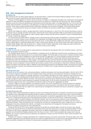 Aviva plc
Half Year Report 2013
Notes to the condensed consolidated financial statements continued
72
B18 – Risk management continued
(b) Market risk
We continue to limit our direct equity exposure. As discussed earlier, a rolling central equity hedging strategy remains in place to
help control the Group’s overall direct and indirect exposure to equities.
We have a limited appetite for interest rate risk as we do not believe it is adequately rewarded. Our conservative and disciplined
approach to asset and liability management and pricing limit our exposure to interest rate and guarantee risk. Asset and liability
durations across the Group are generally well matched and actions have been taken to manage guarantee risk in the current low
interest rate environment. In particular, a key objective is to match the duration of our annuity liabilities with assets of the same
duration. These assets include corporate bonds, residential mortgages and commercial mortgages. Should they default before
maturity, it is assumed that the Group can reinvest in assets of a similar risk and return profile, which is subject to market
conditions.
Interest rate hedges are used to manage asymmetric interest rate exposures in some of our life insurance businesses as well as
an efficient way to manage cash flow and duration matching (the most material examples relate to guaranteed annuity exposures
in both UK and Ireland). These hedges are used to protect against interest rate falls and are sufficient in scale to materially reduce
the Group’s interest rate exposure.
At a Group level we actively seek to manage currency risk primarily by matching assets and liabilities in functional currencies at
the business unit level. Foreign currency dividends from subsidiaries are hedged using foreign exchange forwards to provide
certainty regarding the sterling value to be received by the Group. As described earlier, hedges have also been used to protect the
Group’s capital against a significant depreciation in local currency versus sterling. At 30 June 2013 the Group had in place Euro and
Canadian Dollar hedges with notional values of £1.1 billion and £0.15 billion respectively. These hedges are used to protect the
Group’s capital against a significant depreciation in the local currency versus sterling.
(c) Liquidity risk
Liquidity risk is the risk of not being able to make payments as they become due because there are insufficient assets in cash form
or that can easily be turned into cash.
The relatively illiquid nature of insurance liabilities is a potential source of additional investment return by allowing us to invest
in higher yielding, but less liquid assets such as commercial mortgages. The Group seeks to ensure that it maintains sufficient liquid
financial resources to meet its obligations as they fall due through the application of a Group liquidity risk policy and business
standard. At Group and business unit level, there is a liquidity risk appetite which requires that sufficient liquid resources be
maintained to cover net outflows in a stress scenario. The Company’s main sources of liquidity are liquid assets held within the
Company and Aviva Group Holdings Limited (AGH), and dividends received from the Group’s insurance and asset management
businesses. Sources of liquidity in normal markets also includes a variety of short and long-term instruments including commercial
papers and medium and long-term debt. In addition to the existing liquid resources and expected inflows, the Group and Company
maintain significant undrawn committed borrowing facilities (£1.5 billion) from a range of leading international banks to further
mitigate this risk.
(d) Life insurance risk
The profile of our life insurance risks, primarily persistency, mortality and expense risk have remained stable in the first half of 2013.
Our economic exposure to longevity risk has increased as the Group continues to write significant volumes of individual annuity
new business in the UK adding to an already significant in force portfolio. Persistency risk remains significant and continues to have
a volatile outlook, with underlying performance linked to economic conditions. Businesses across the Group mitigate this risk
through a range of customer retention activities. The Group has continued to write substantial volumes of life protection business,
and to utilise reinsurance to reduce exposure to potential mortality losses. All life insurance risks benefit from significant
diversification against other risks in the portfolio, limiting the impact on the Group’s aggregate risk profile.
Provisions made for insurance liabilities are inherently uncertain. Due to this uncertainty, life insurance reserves are regularly
reviewed by qualified and experienced actuaries at the business unit and Group level in accordance with the Group’s reserving
framework. This and other risks are subject to an overarching risk management framework and various mechanisms to govern and
control our risks and exposures.
(e) General insurance risk
The Group writes a balanced portfolio of general insurance risk (including personal motor; household; commercial motor; property
and liability) across a geographically diversified spread of markets including UK; Ireland; Canada; France; Italy; Turkey and Poland.
This risk is assumed in line with our underwriting and pricing expertise, to provide an appropriate level of returns for an acceptable
level of risk. Underwriting discipline and a robust governance process is at the core of the Group’s underwriting strategy.
Provisions made for insurance liabilities are inherently uncertain. Due to this uncertainty, general insurance reserves are
regularly reviewed by qualified and experienced actuaries at the business unit and Group level in accordance with the Group’s
reserving framework. These and other key risks, including the occurrence of unexpected claims from a single source or cause and
inadequate reinsurance protection/risk transfer, are subject to an overarching risk management framework and various
mechanisms to govern and control our risks and exposures.
During the first half of 2013, Aviva’s general insurance risk profile has remained stable. As with life insurance risks, general
insurance risks also benefit from the significant diversification that arises from being part of a large and diverse portfolio, limiting
the impact on the Group’s aggregate risk profile. Losses from the Alberta flooding event in Canada are within the Group’s risk
appetite and will therefore be largely retained within the Group. On July 7, 2013, Toronto experienced a severe storm causing
flooding. As a result our general insurance operations are expected to record a loss from this event, which will be recorded in the
third quarter results.
Processes are in place to manage catastrophe risk in individual business units and at a group level. The group cedes much of its
worldwide catastrophe risk to third-party reinsurers but retains a pooled element for its own account gaining diversification benefit.
Aviva successfully completed the renewal of its group-wide catastrophe reinsurance protection on 1 April 2013.
 