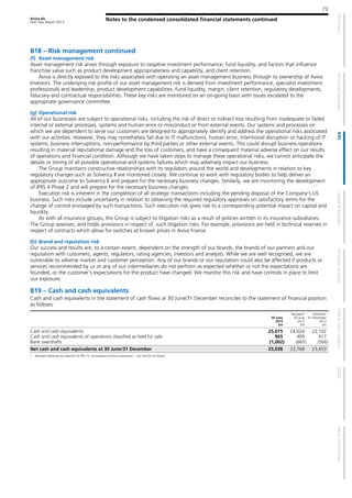 Aviva plc
Half Year Report 2013
Notes to the condensed consolidated financial statements continued
73
B18 – Risk management continued
(f) Asset management risk
Asset management risk arises through exposure to negative investment performance, fund liquidity, and factors that influence
franchise value such as product development appropriateness and capability, and client retention.
Aviva is directly exposed to the risks associated with operating an asset management business through its ownership of Aviva
Investors. The underlying risk profile of our asset management risk is derived from investment performance, specialist investment
professionals and leadership, product development capabilities, fund liquidity, margin, client retention, regulatory developments,
fiduciary and contractual responsibilities. These key risks are monitored on an on-going basis with issues escalated to the
appropriate governance committee.
(g) Operational risk
All of our businesses are subject to operational risks, including the risk of direct or indirect loss resulting from inadequate or failed
internal or external processes, systems and human error or misconduct or from external events. Our systems and processes on
which we are dependent to serve our customers are designed to appropriately identify and address the operational risks associated
with our activities. However, they may nonetheless fail due to IT malfunctions, human error, intentional disruption or hacking of IT
systems, business interruptions, non-performance by third parties or other external events. This could disrupt business operations
resulting in material reputational damage and the loss of customers, and have a consequent material adverse effect on our results
of operations and financial condition. Although we have taken steps to manage these operational risks, we cannot anticipate the
details or timing of all possible operational and systems failures which may adversely impact our business.
The Group maintains constructive relationships with its regulators around the world and developments in relation to key
regulatory changes such as Solvency II are monitored closely. We continue to work with regulatory bodies to help deliver an
appropriate outcome to Solvency II and prepare for the necessary business changes. Similarly, we are monitoring the development
of IFRS 4 Phase 2 and will prepare for the necessary business changes.
Execution risk is inherent in the completion of all strategic transactions including the pending disposal of the Company’s US
business. Such risks include uncertainty in relation to obtaining the required regulatory approvals on satisfactory terms for the
change of control envisaged by such transactions. Such execution risk gives rise to a corresponding potential impact on capital and
liquidity.
As with all insurance groups, the Group is subject to litigation risks as a result of policies written in its insurance subsidiaries.
The Group assesses, and holds provisions in respect of, such litigation risks. For example, provisions are held in technical reserves in
respect of contracts which allow for switches at known prices in Aviva France.
(h) Brand and reputation risk
Our success and results are, to a certain extent, dependent on the strength of our brands, the brands of our partners and our
reputation with customers, agents, regulators, rating agencies, investors and analysts. While we are well recognised, we are
vulnerable to adverse market and customer perception. Any of our brands or our reputation could also be affected if products or
services recommended by us or any of our intermediaries do not perform as expected whether or not the expectations are
founded, or the customer’s expectations for the product have changed. We monitor this risk and have controls in place to limit
our exposure.
B19 – Cash and cash equivalents
Cash and cash equivalents in the statement of cash flows at 30 June/31 December reconciles to the statement of financial position
as follows:
30 June
2013
£m
Restated1
30 June
2012
£m
Restated1
31 December
2012
£m
Cash and cash equivalents 25,075 24,024 23,102
Cash and cash equivalents of operations classified as held for sale 965 409 917
Bank overdrafts (1,002) (665) (566)
Net cash and cash equivalents at 30 June/31 December 25,038 23,768 23,453
1 Restated following the adoption of IFRS 10 ‘consolidated financial statements’ – see note B2 for details.
 