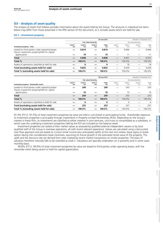 Aviva plc
Half Year Report 2013
91
Analysis of assets continued
D3 – Analysis of asset quality
The analysis of assets that follows provides information about the assets held by the Group. The amounts in individual line items
below may differ from those presented in the IFRS section of this document, as it includes assets which are held for sale.
D3.1 – Investment property
30 June 2013 Restated 31 December 2012
Fair value hierarchy Fair value hierarchy
Investment property - Total
Level 1
£m
Level 2
£m
Level 3
£m
Total
£m
Level 1
£m
Level 2
£m
Level 3
£m
Total
£m
Leased to third parties under operating leases — 9,819 — 9,819 — 9,946 — 9,946
Vacant investment property/held for capital
appreciation — 19 — 19 — 11 — 11
Total — 9,838 — 9,838 — 9,957 — 9,957
Total % — 100.0% — 100.0% — 100.0% — 100.0%
Assets of operations classified as held for sale — 6 — 6 — 18 — 18
Total (excluding assets held for sale) — 9,832 — 9,832 — 9,939 — 9,939
Total % (excluding assets held for sale) — 100.0% — 100.0% — 100.0% — 100.0%
30 June 2013 Restated 31 December 2012
Fair value hierarchy Fair value hierarchy
Investment property - Shareholder assets
Level 1
£m
Level 2
£m
Level 3
£m
Total
£m
Level 1
£m
Level 2
£m
Level 3
£m
Total
£m
Leased to third parties under operating leases — 249 — 249 — 243 — 243
Vacant investment property/held for capital
appreciation — 10 — 10 — 10 — 10
Total — 259 — 259 — 253 — 253
Total % — 100.0% — 100.0% — 100.0% — 100.0%
Assets of operations classified as held for sale — 6 — 6 — 6 — 6
Total (excluding assets held for sale) — 253 — 253 — 247 — 247
Total % (excluding assets held for sale) — 100.0% — 100.0% — 100.0% — 100.0%
97.4% (FY12: 97.5%) of total investment properties by value are held in unit-linked or participating funds. Shareholder exposure
to investment properties is principally through investments in Property Limited Partnerships (PLPs). Depending on the Group’s
interest in these PLPs, its investments are classified as either interests in joint ventures, unit trusts or consolidated as a subsidiary, in
which case the underlying investment properties held by the PLP are included on the balance sheet.
Investment properties are stated at their market values as assessed by qualified external independent valuers or by local
qualified staff of the Group in overseas operations, all with recent relevant experience. Values are calculated using a discounted
cash flow approach and are based on current rental income plus anticipated uplifts at the next rent review, lease expiry or break
option taking into consideration lease incentives, assuming no future growth in the estimated rental value of the property. This
uplift and the discount rate are derived from rates implied by recent market transactions on similar properties. The basis of
valuation therefore naturally falls to be classified as Level 2. Valuations are typically undertaken on a quarterly (and in some cases
monthly) basis.
99.8% (FY12: 99.9%) of total investment properties by value are leased to third parties under operating leases, with the
remainder either being vacant or held for capital appreciation.
 