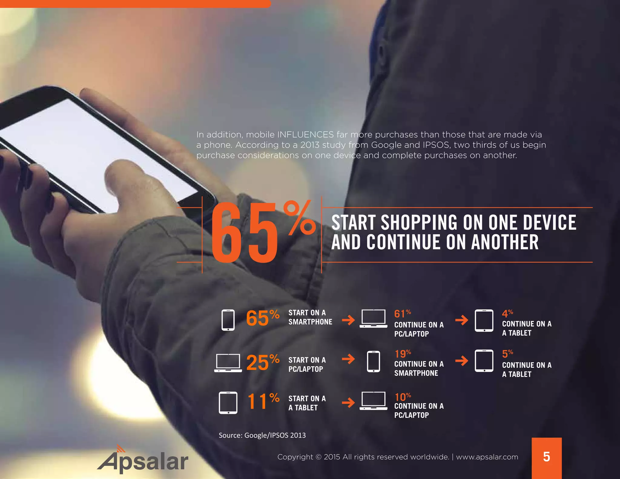 5Copyright © 2015 All rights reserved worldwide. | www.apsalar.com
In addition, mobile INFLUENCES far more purchases than those that are made via
a phone. According to a 2013 study from Google and IPSOS, two thirds of us begin
purchase considerations on one device and complete purchases on another.
65% 61%
19%
10%
4%
5%
25%
11%
START ON A
SMARTPHONE
CONTINUE ON A
SMARTPHONE
START ON A
PC/LAPTOP
CONTINUE ON A
PC/LAPTOP
CONTINUE ON A
PC/LAPTOP
START ON A
A TABLET
CONTINUE ON A
A TABLET
CONTINUE ON A
A TABLET
65% START SHOPPING ON ONE DEVICE
AND CONTINUE ON ANOTHER
Source: Google/IPSOS 2013
 