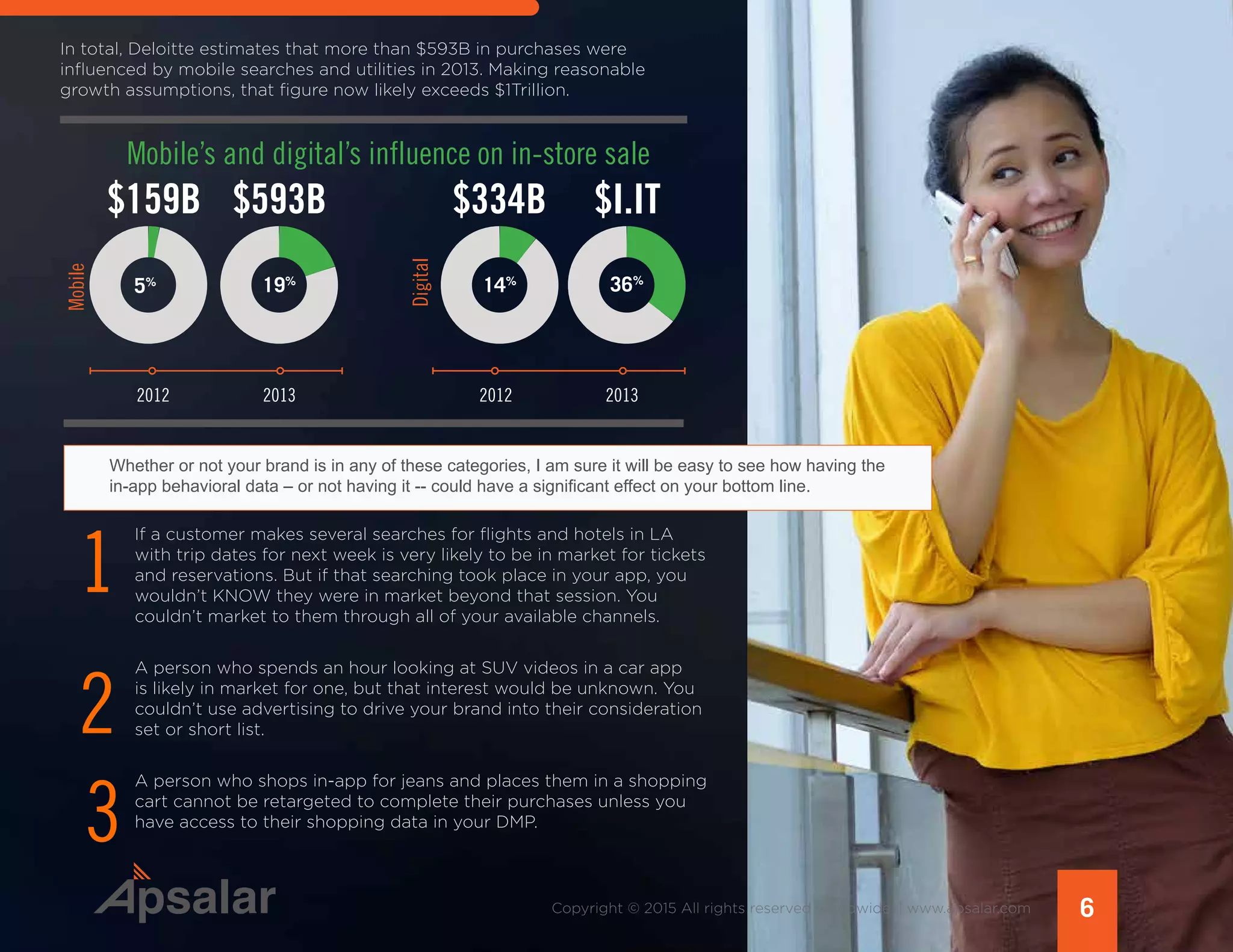 6Copyright © 2015 All rights reserved worldwide. | www.apsalar.com
In total, Deloitte estimates that more than $593B in purchases were
influenced by mobile searches and utilities in 2013. Making reasonable
growth assumptions, that figure now likely exceeds $1Trillion.
Mobile’s and digital’s influence on in-store sale
$159B $334B $I.IT$593B
Mobile
Digital
2012 20122013 2013
5%
19%
14%
36%
If a customer makes several searches for flights and hotels in LA
with trip dates for next week is very likely to be in market for tickets
and reservations. But if that searching took place in your app, you
wouldn’t KNOW they were in market beyond that session. You
couldn’t market to them through all of your available channels.
A person who spends an hour looking at SUV videos in a car app
is likely in market for one, but that interest would be unknown. You
couldn’t use advertising to drive your brand into their consideration
set or short list.
A person who shops in-app for jeans and places them in a shopping
cart cannot be retargeted to complete their purchases unless you
have access to their shopping data in your DMP.
1
2
3
Whether or not your brand is in any of these categories, I am sure it will be easy to see how having the
in-app behavioral data – or not having it -- could have a significant effect on your bottom line.
 