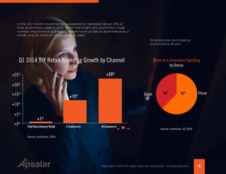 4Copyright © 2015 All rights reserved worldwide. | www.apsalar.com
In the US, mobile mcommerce is expected to represent about 10% of
total ecommerce sales in 2015. While that might not sound like a huge
number, mcommerce is growing almost twice as fast as ecommerce as a
whole, and 23 times as fast as all retail sales.
+25%
+15%
+5%
+1%
Total Discretionary Retail E-Commerce M-Commerce
+12%
+23%
+20%
+10%
+0%
Q1 2014 Y/Y Retail Spending Growth by Channel
Source: comScore, 2014
Smartphones dominate as
mcommerce drivers.
Tablet Phone
Share of m-Commerce Spending
by Device
38%
62%
Source: comScore, Q1 2014
 