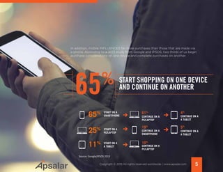 5Copyright © 2015 All rights reserved worldwide. | www.apsalar.com
In addition, mobile INFLUENCES far more purchases than those that are made via
a phone. According to a 2013 study from Google and IPSOS, two thirds of us begin
purchase considerations on one device and complete purchases on another.
65% 61%
19%
10%
4%
5%
25%
11%
START ON A
SMARTPHONE
CONTINUE ON A
SMARTPHONE
START ON A
PC/LAPTOP
CONTINUE ON A
PC/LAPTOP
CONTINUE ON A
PC/LAPTOP
START ON A
A TABLET
CONTINUE ON A
A TABLET
CONTINUE ON A
A TABLET
65% START SHOPPING ON ONE DEVICE
AND CONTINUE ON ANOTHER
Source: Google/IPSOS 2013
 