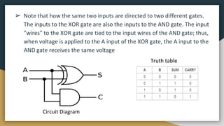 ➢ Note that how the same two inputs are directed to two different gates.
The inputs to the XOR gate are also the inputs to...