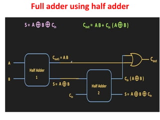Half Adder , Full adder in combinational circuits | PPTX