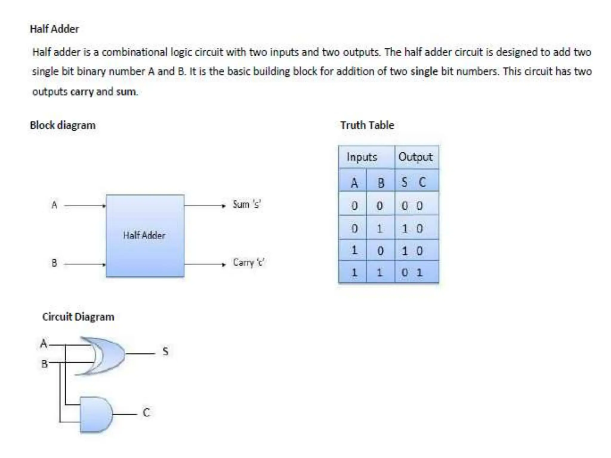 Digital Electronics Half Adder Full Adder Pdf Digital Electronics Half Adder Full Adder Pdf