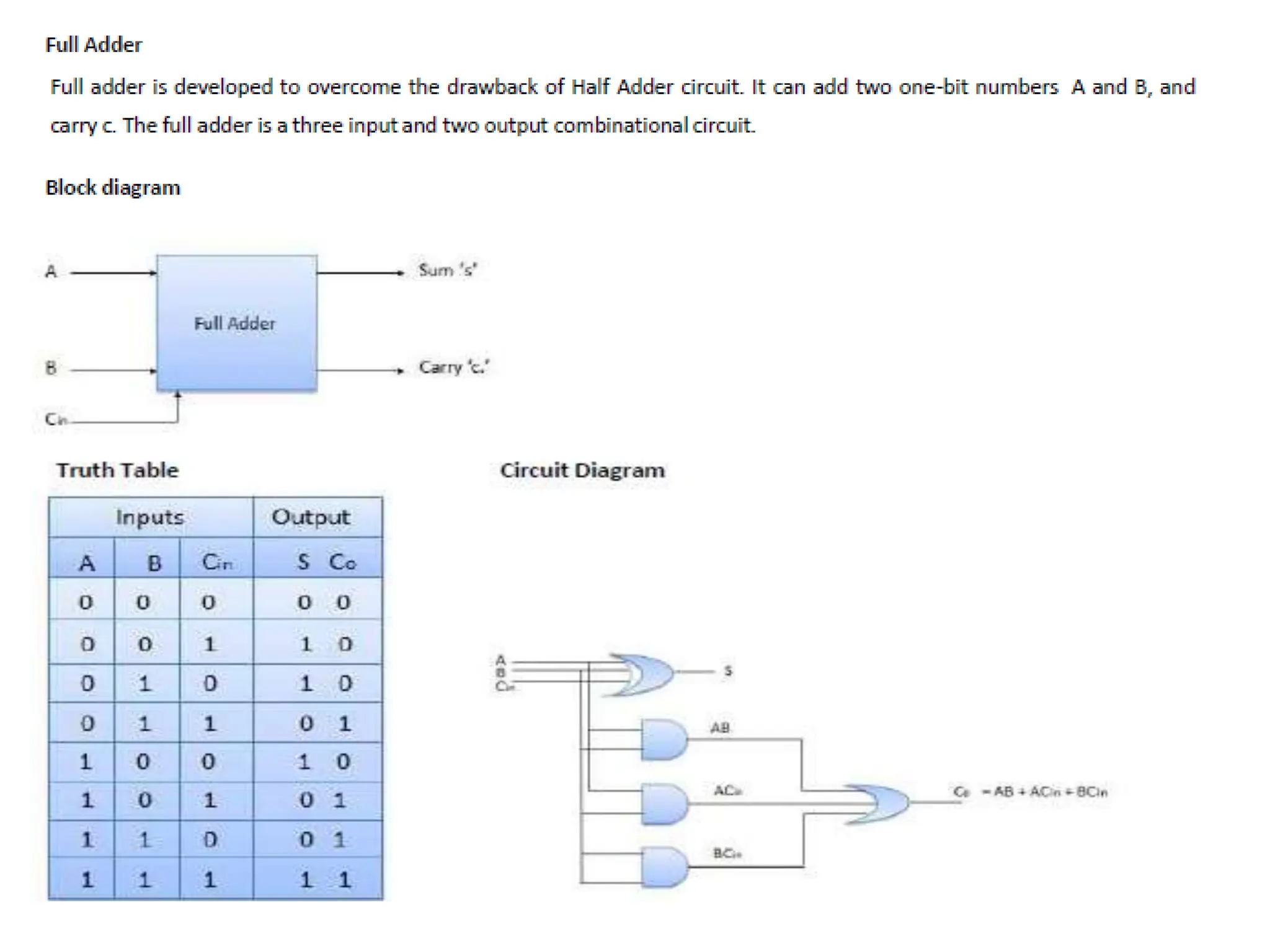 Digital Electronics Half Adder Full Adder Pdf Digital Electronics Half Adder Full Adder Pdf