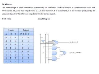 Digital Electronics Half Adder Full Adder Pdf Digital Electronics Half Adder Full Adder Pdf