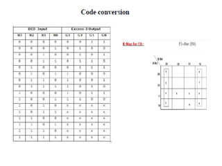 Digital Electronics Half Adder Full Adder Pdf Digital Electronics Half Adder Full Adder Pdf