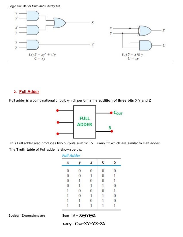 Half Adders & Full Adders in Combinational Logic circuits