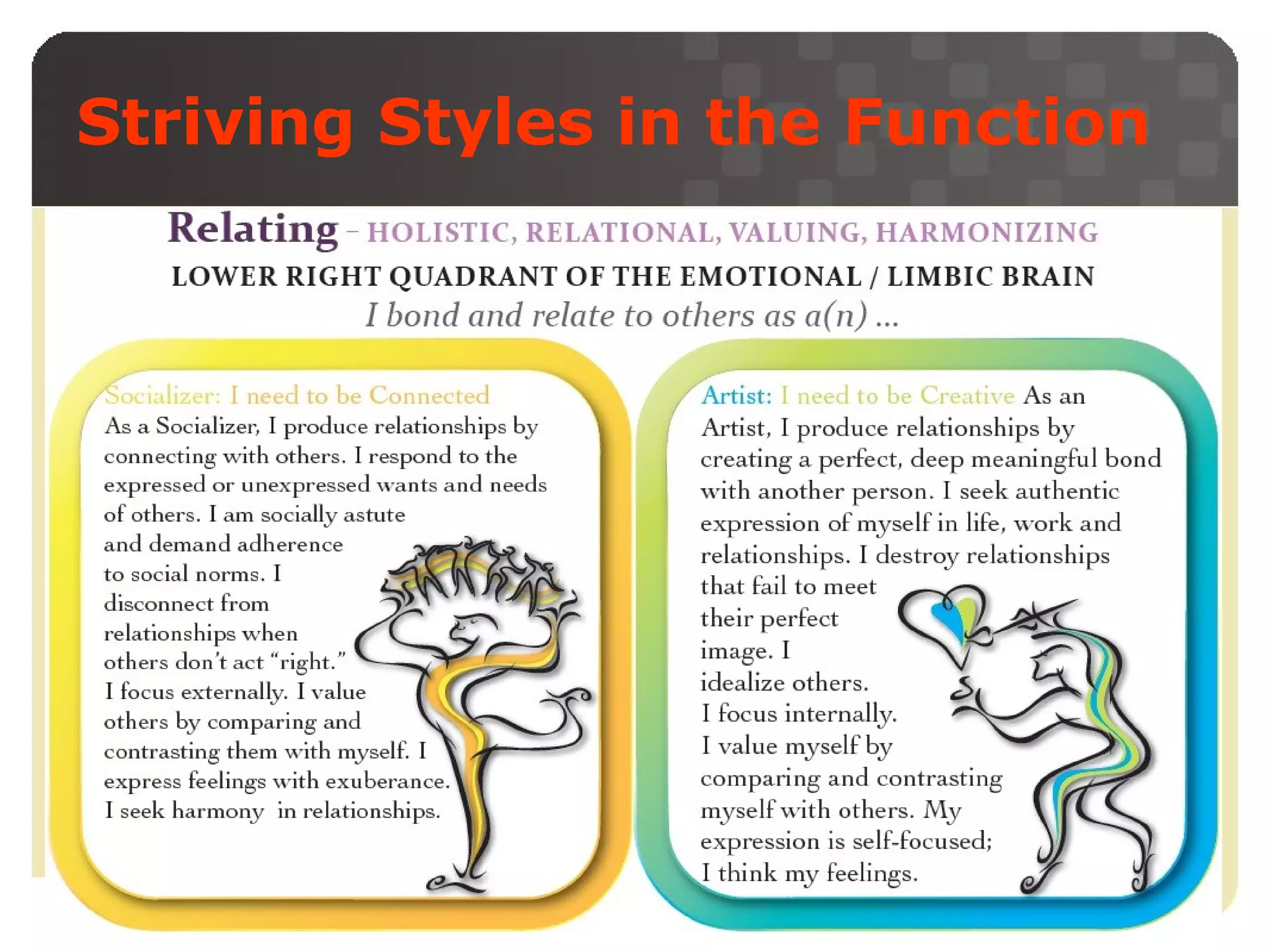 Striving Styles in the Function

 